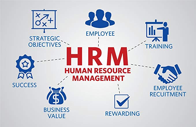 Human Resource Management